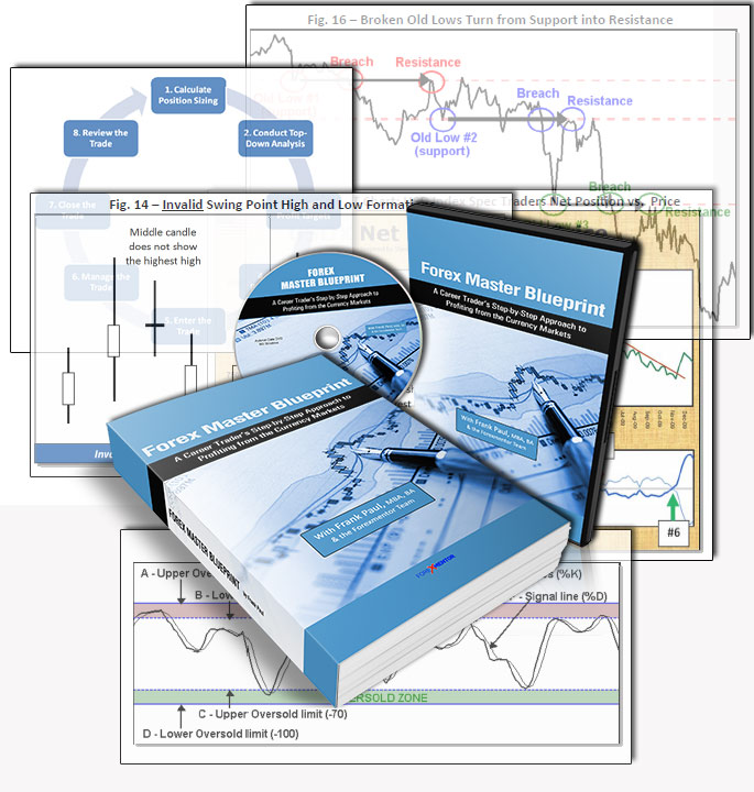 Strategi forex master pdf