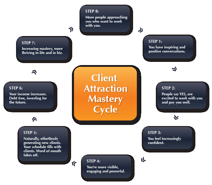 Jesse & Sharla – Client Attraction Mastery Home Study